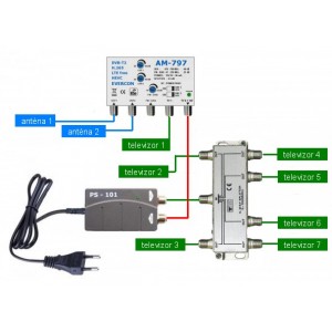 HEVC Antennaerősítő szett 7 TV-készülékhez 797-101-7