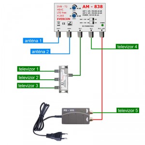 HEVC Antennaerősítő szett 5 TV-készülékhez 838-101-5