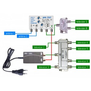 HEVC Antennaerősítő szett 8 TV-készülékhez 797-101-8