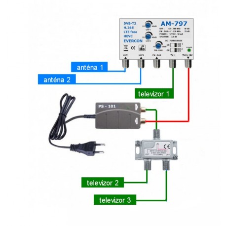 HEVC Antennaerősítő szett 3 TV-készülékhez 797-101-3