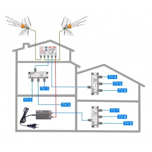 DVB-T2 antenna a vendégházhoz - 9 TV