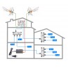 DVB-T2 antenna a vendégházhoz - 9 TV