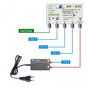 HEVC Antennaerősítő szett 4 TV-készülékhez 949-101-4