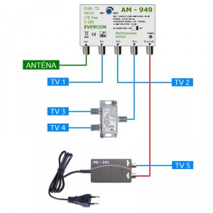 HEVC Antennaerősítő szett 5 TV-készülékhez 949-101-5