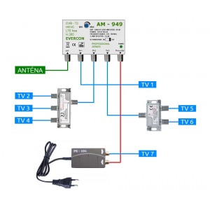 HEVC Antennaerősítő szett 7 TV-készülékhez 949-101-7