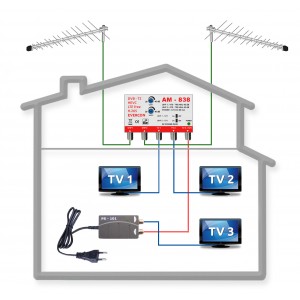 HEVC Antennarendszer 3 TV-készülékhez 838-101-3