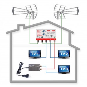 HEVC Antennarendszer 3 TV-készülékhez 838-101-3 FUBA