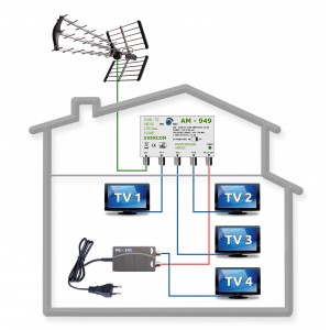 HEVC Antennarendszer 4 TV-készülékhez 949-101-4 TESLA