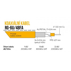 Cu koaxiális kábel RG-6U / 48FA 6,5 mm