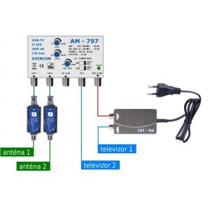 HEVC Antennaerősítő szett LTE EXTREM 797-101-2